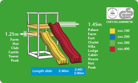 Skluzavka pro houpačku Jungle Gym